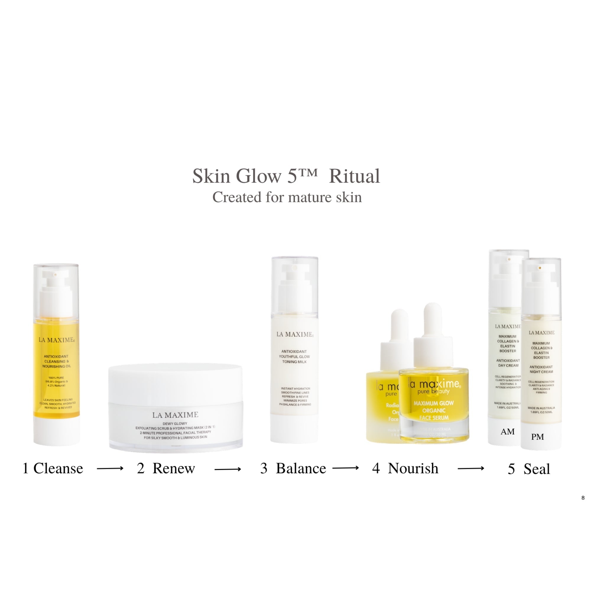The Skin Glow 5™ Ritual: A New Skincare Philosophy for Mature Skin
