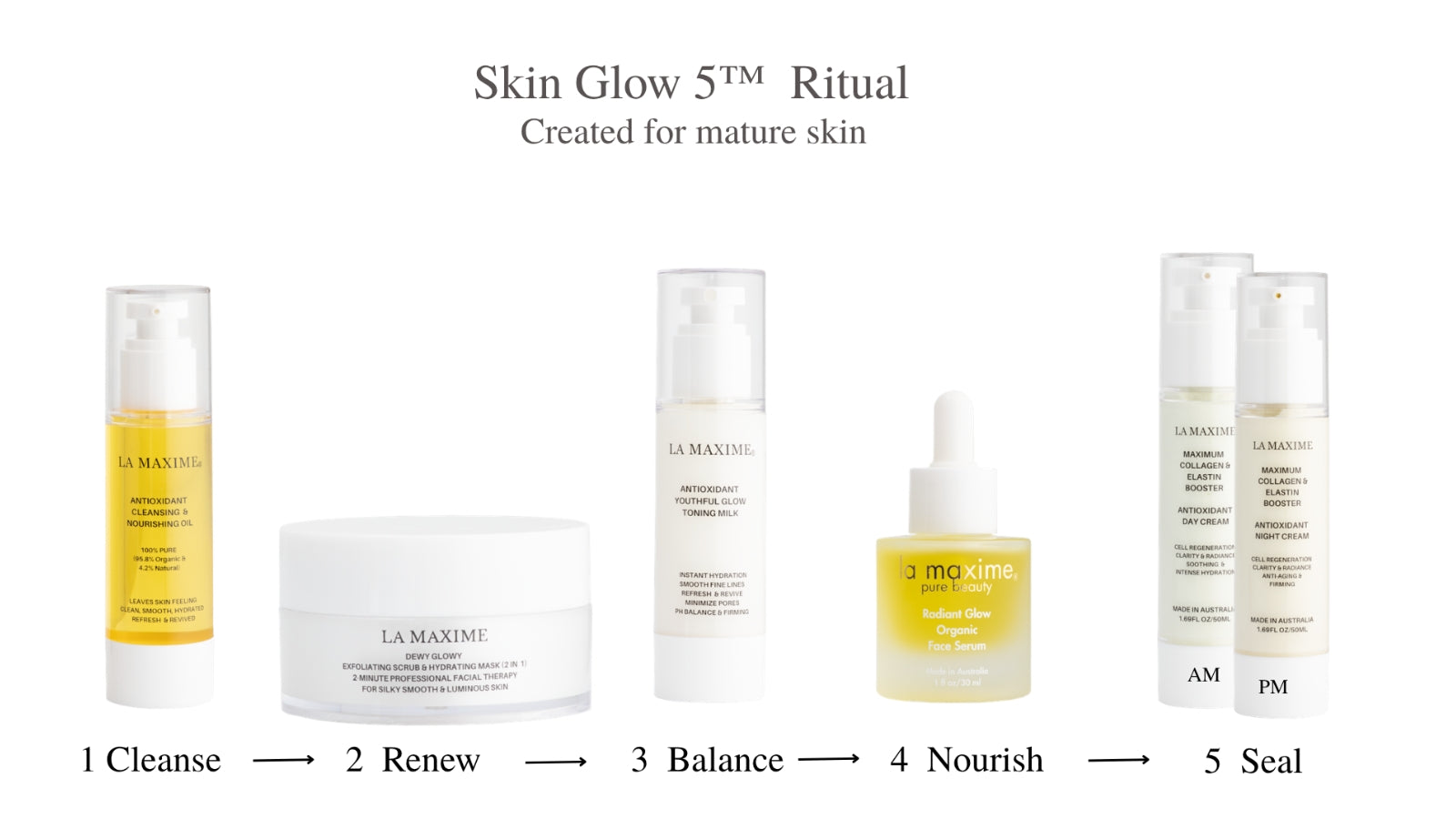 The Best Skincare Routine for Women Over 50