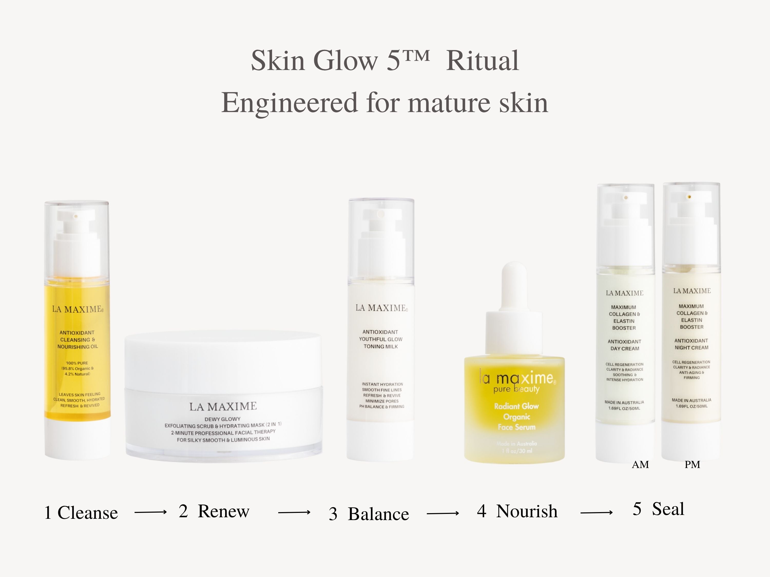 Structured Rituals