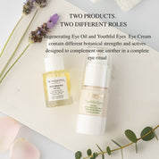 Regenerating Eye Oil